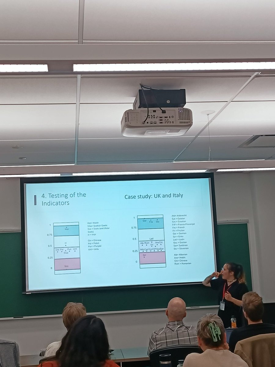 Cecilia Gialdini 🍉🏳️🌈 (@ceciliagialdini) on Twitter photo Delighted to share the theory, methods and findings of my dissertation on evaluation of #languagepolicy at <a href="/LPPConference/">LPPConference</a> Delighted to share the theory, methods and findings of my dissertation on evaluation of #languagepolicy at <a href="/LPPConference/">LPPConference</a>