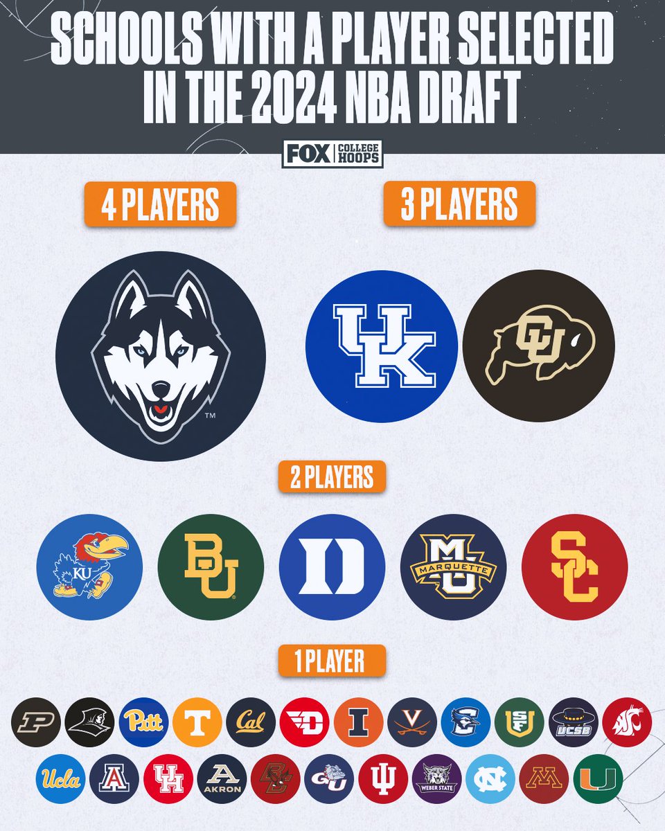 FOX College Hoops tweet media