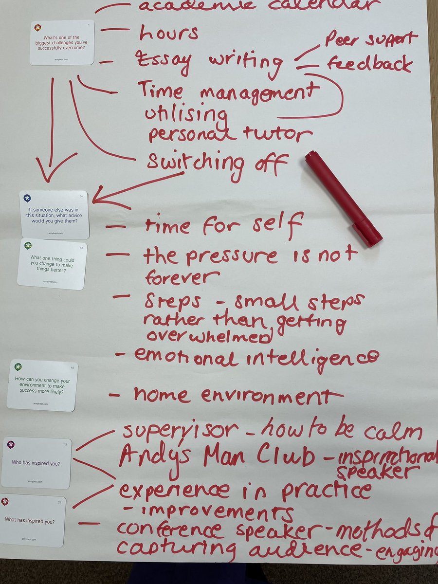 Lindsey Coady (@lindseycoadypna) on Twitter photo A positive focus and a chance to share and celebrate success #PNA #learnersupport <a href="/Workbased_L/">Work Based Learners LTHT</a> <a href="/LthtLearning/">Practice Learning Facilitators LTHT</a> <a href="/At_My_Best/">At My Best</a> A positive focus and a chance to share and celebrate success #PNA #learnersupport <a href="/Workbased_L/">Work Based Learners LTHT</a> <a href="/LthtLearning/">Practice Learning Facilitators LTHT</a> <a href="/At_My_Best/">At My Best</a>