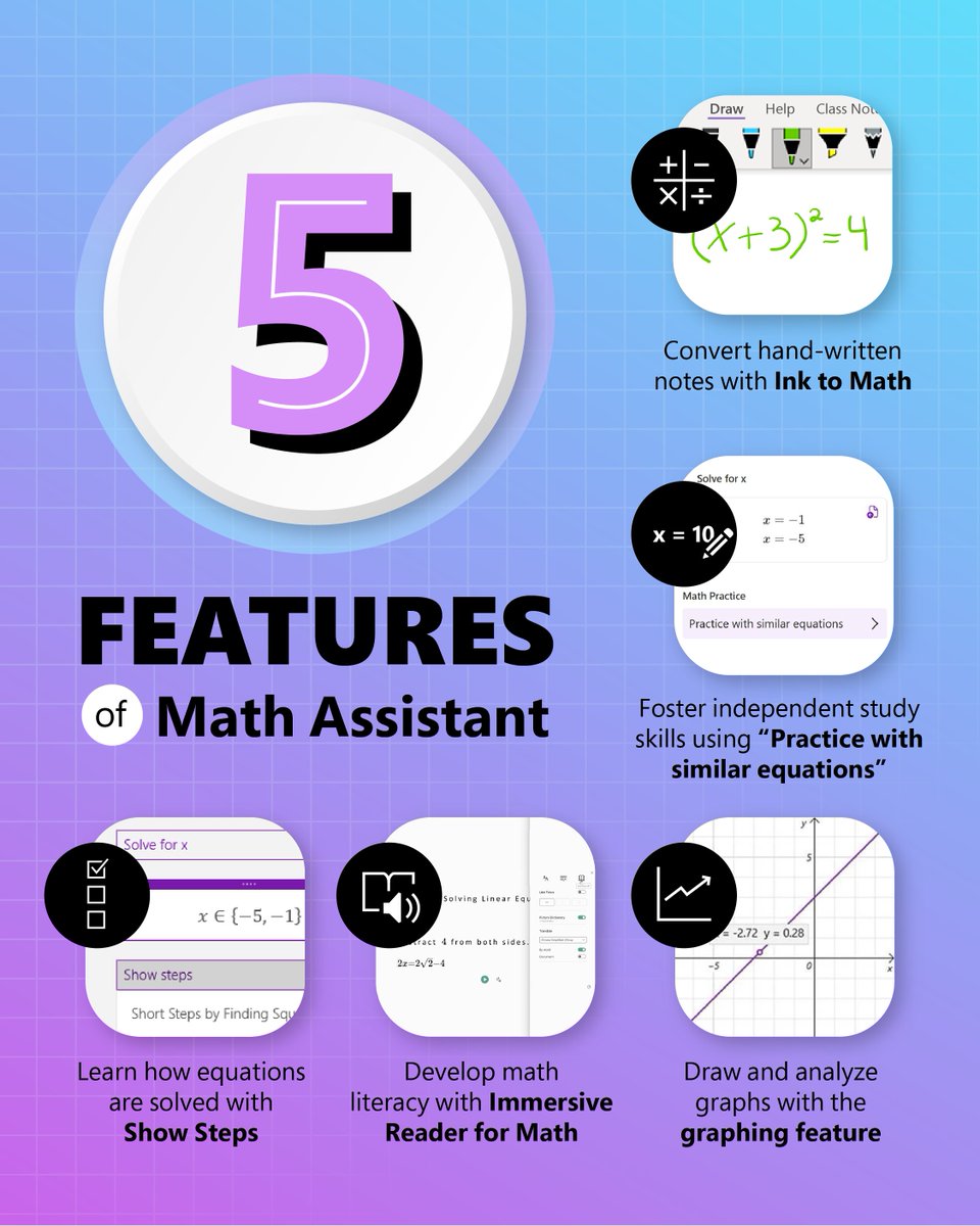 msonenote's tweet photo. Why use a calculator when you can use Math Assistant in OneNote? 

1. Type the equation you want to calculate: 2+2
2. Without typing a space, type an equal sign: 2+2=
3. Press spacebar, and there you go!

Check it out: https://t.co/9zwoYtTzh1 https://t.co/EVSGqjxAcs
