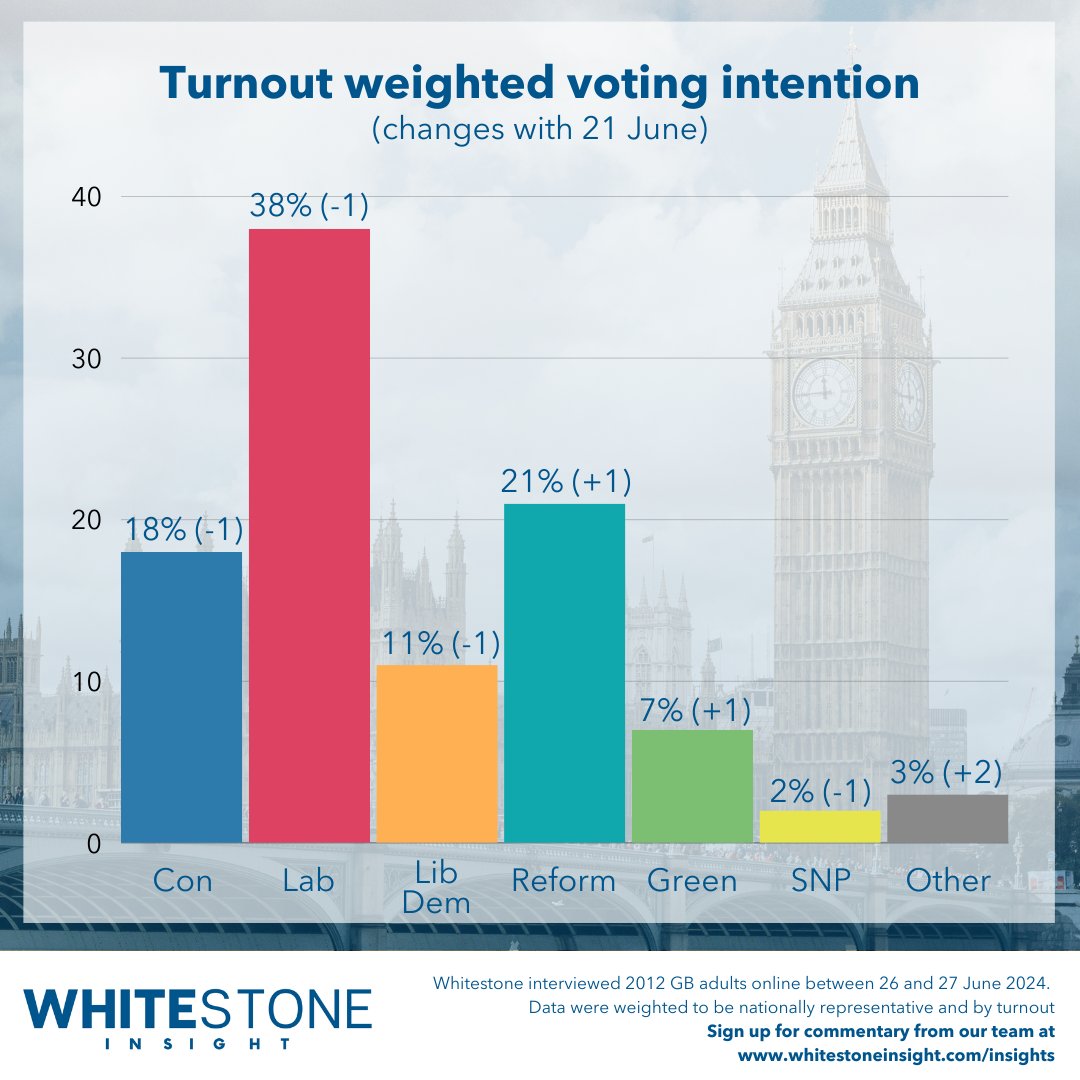 Whitestone Insight tweet media