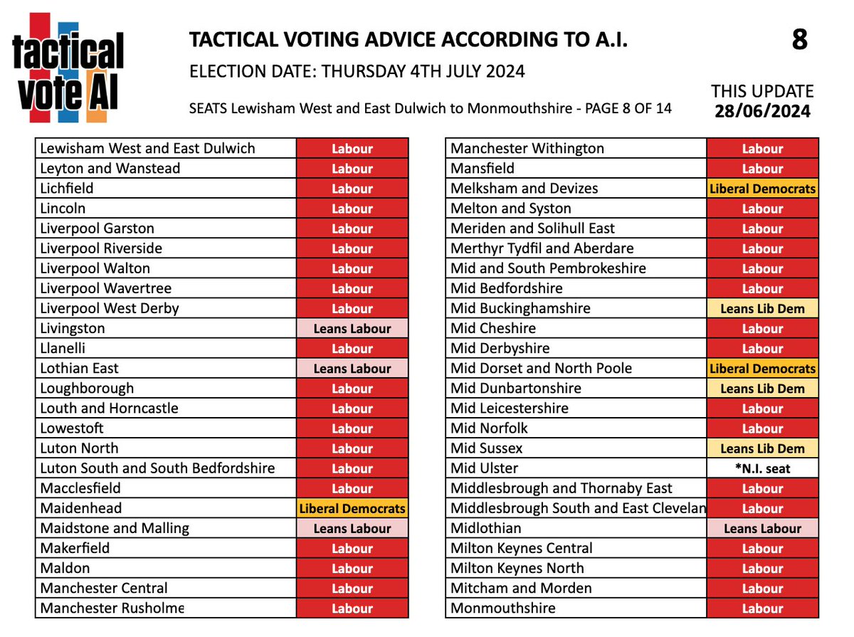Tactical Vote AI tweet media