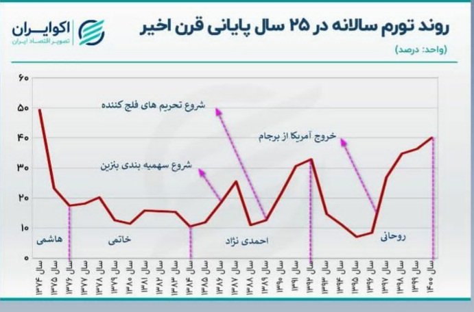 mQorbani65's tweet photo. حق رای یکی از دستاوردهایی است که درطول تاریخ برای احقاق آن بعنوان معیار دموکراسی تلاش شده است بعلاوه اینکه یکی از شاخص های اصلی حرکت کشور به سوی توسعه یافتگی نیز می باشدو اگر این امر در ذهن شما حتی یک درصد بتواند باعث بهبودشرایط کشور شود پس عقلانیست که #برای_ایران به میدان بیایید https://t.co/KfePoPbDBs