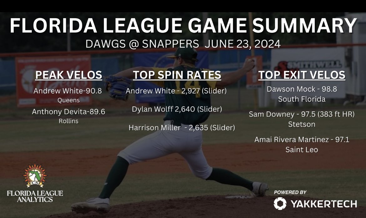 6/23 Recap from Lake Highland Prep‼️🔥🔥