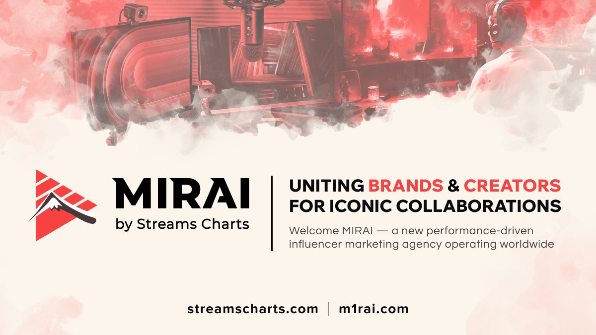 StreamsCharts's tweet photo. 🌟 Level up your streaming game by joining forces with @MiraiGlobal and unlock unique opportunities in live streaming and esports.

Our bespoke campaign strategies and insights will elevate your brand to new heights.

 Choose MIRAI, choose the future!
➡️ https://t.co/uCzBwLoSMY https://t.co/KNLKBvkthW