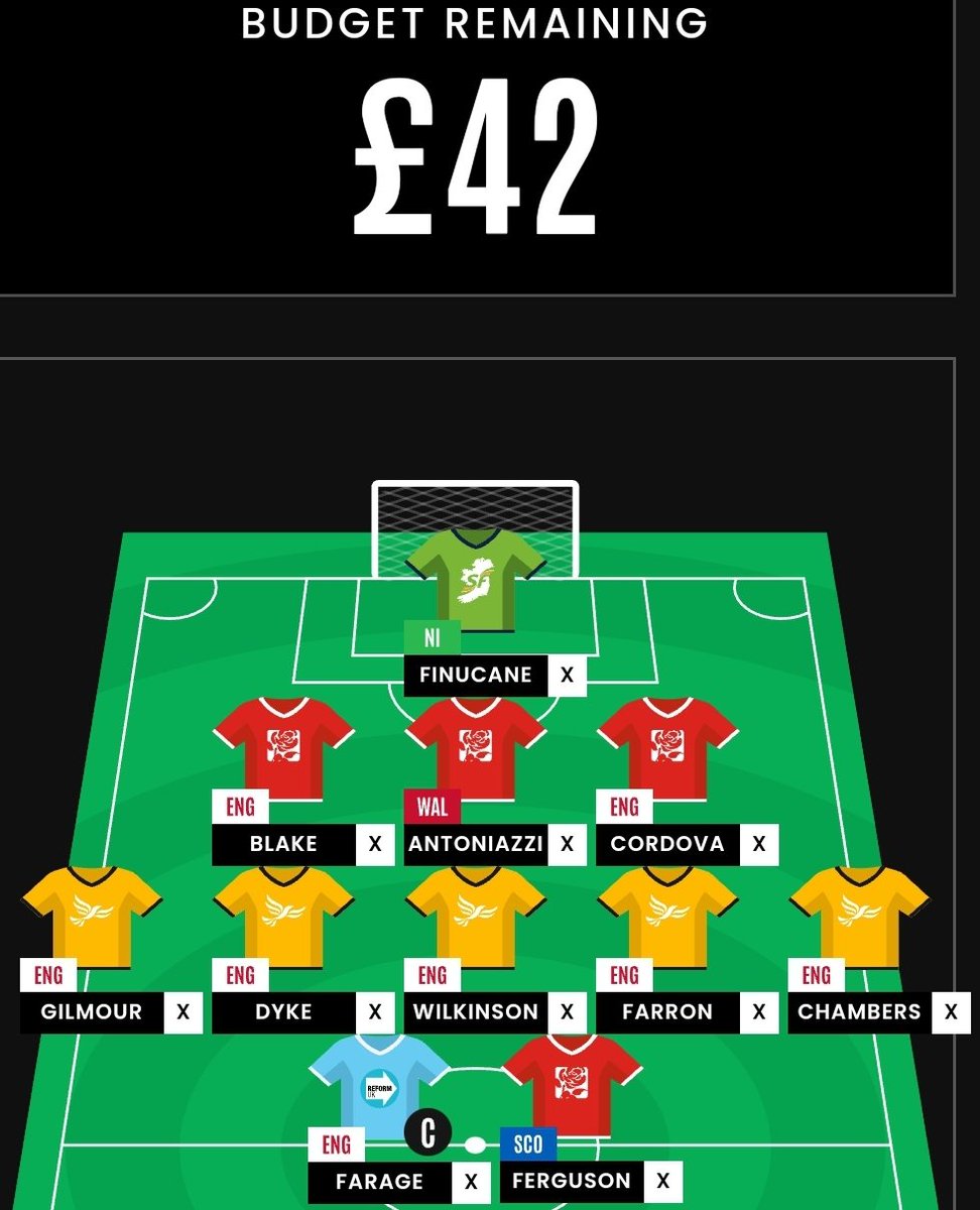 theFPLkiwi's tweet photo. Not had much time to aggregate polling/prediction websites - anything wrong with this 🤔🥝?
#fantasyelection https://t.co/6wi0Z0Do6l @electionfooty
(Yes this is the only fantasy game I'm playing this summer) https://t.co/VqcOYC3k2q