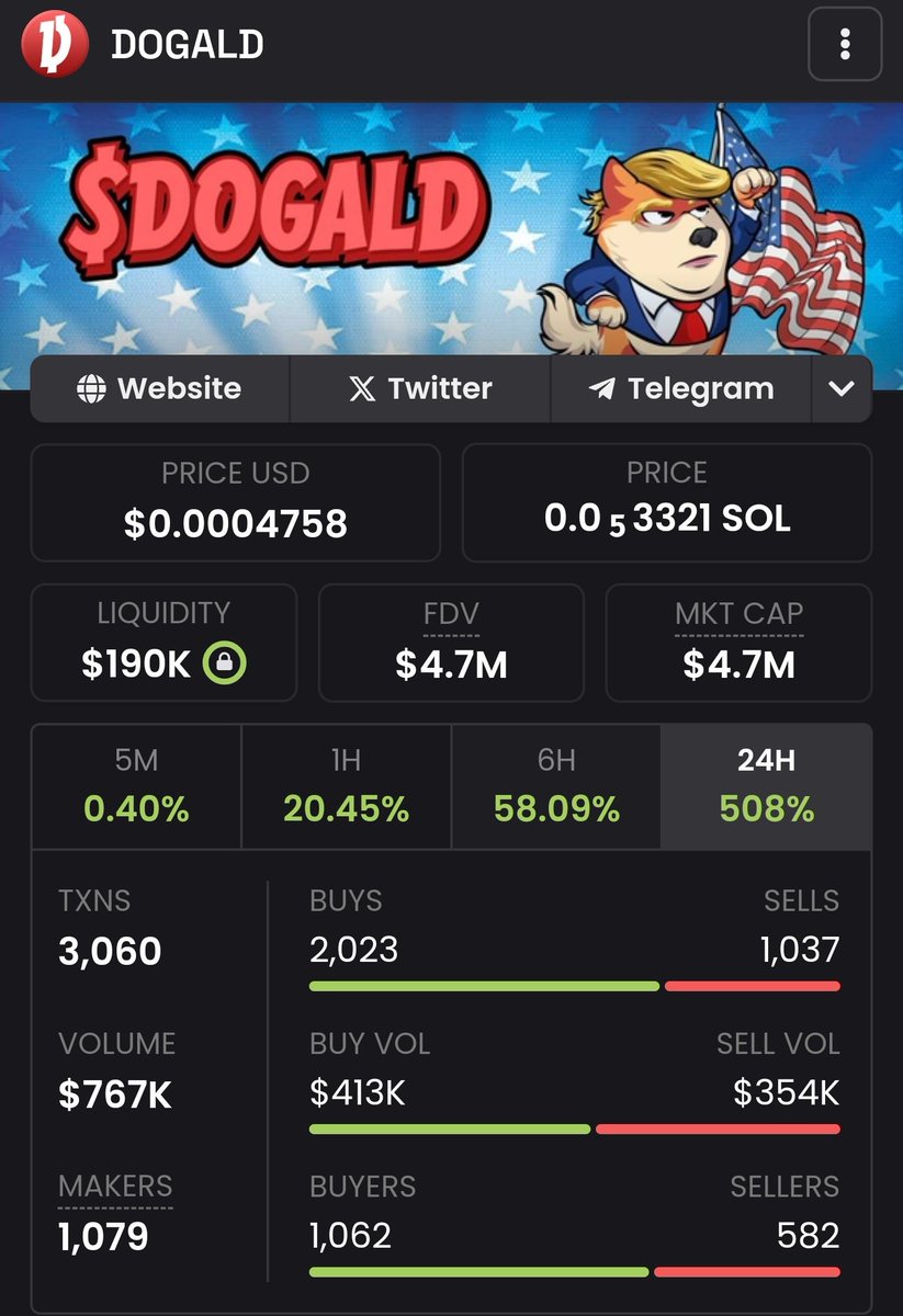 TigueronRD's tweet photo. Bullish on $DOGALD 🇺🇲🐶

Follow @dogaldcoin https://t.co/P6Ila97LOM