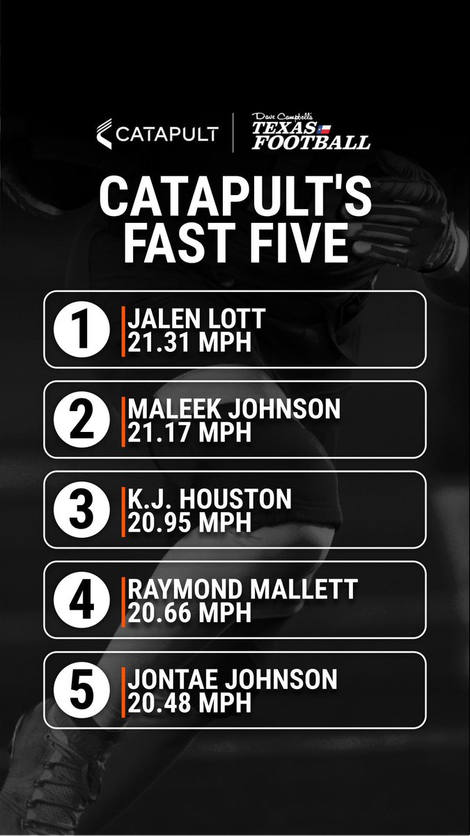 Dave Campbell's — TexasFootball.com tweet media