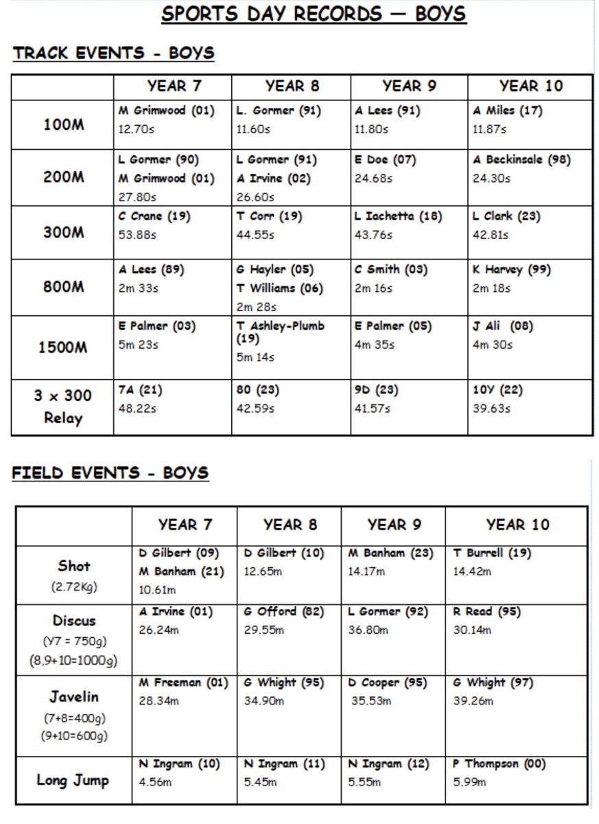 Claydon High PE tweet media