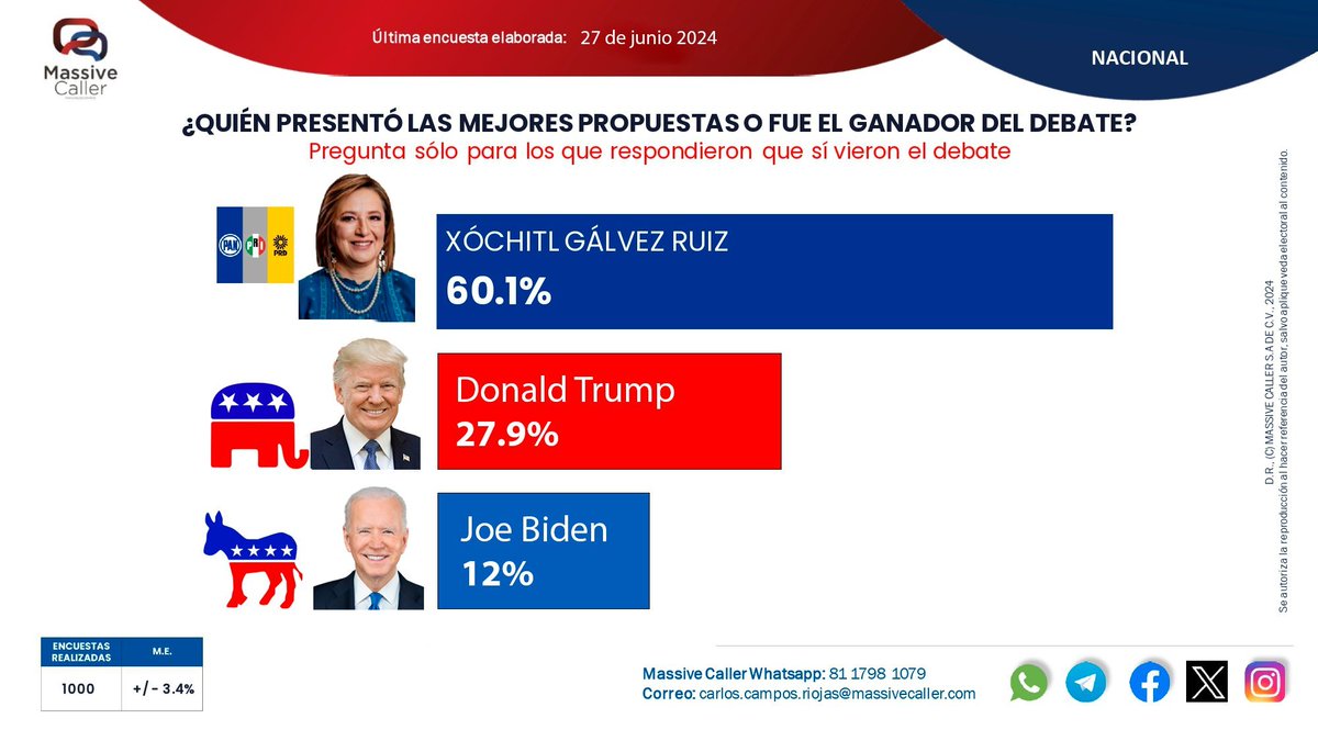 ¡AJAJAJAJAJAJAJAJAJ NO RESPETAN NADA!🤣
   
(No es queja)