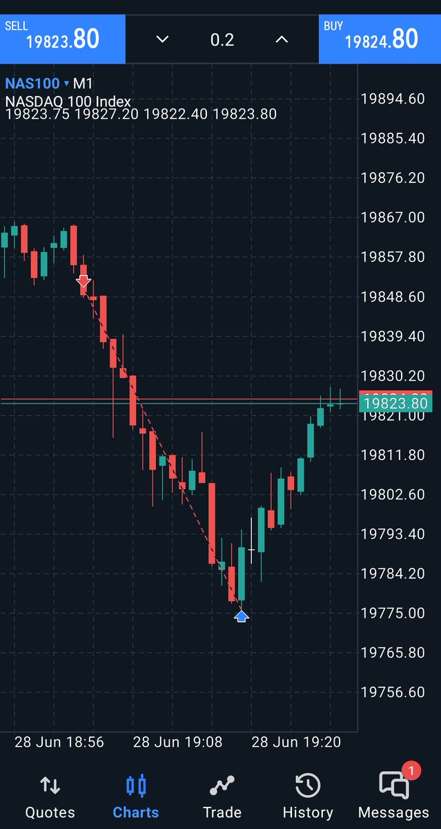 tradersrv's tweet photo. ✅ https://t.co/z0BpfgJ8X0