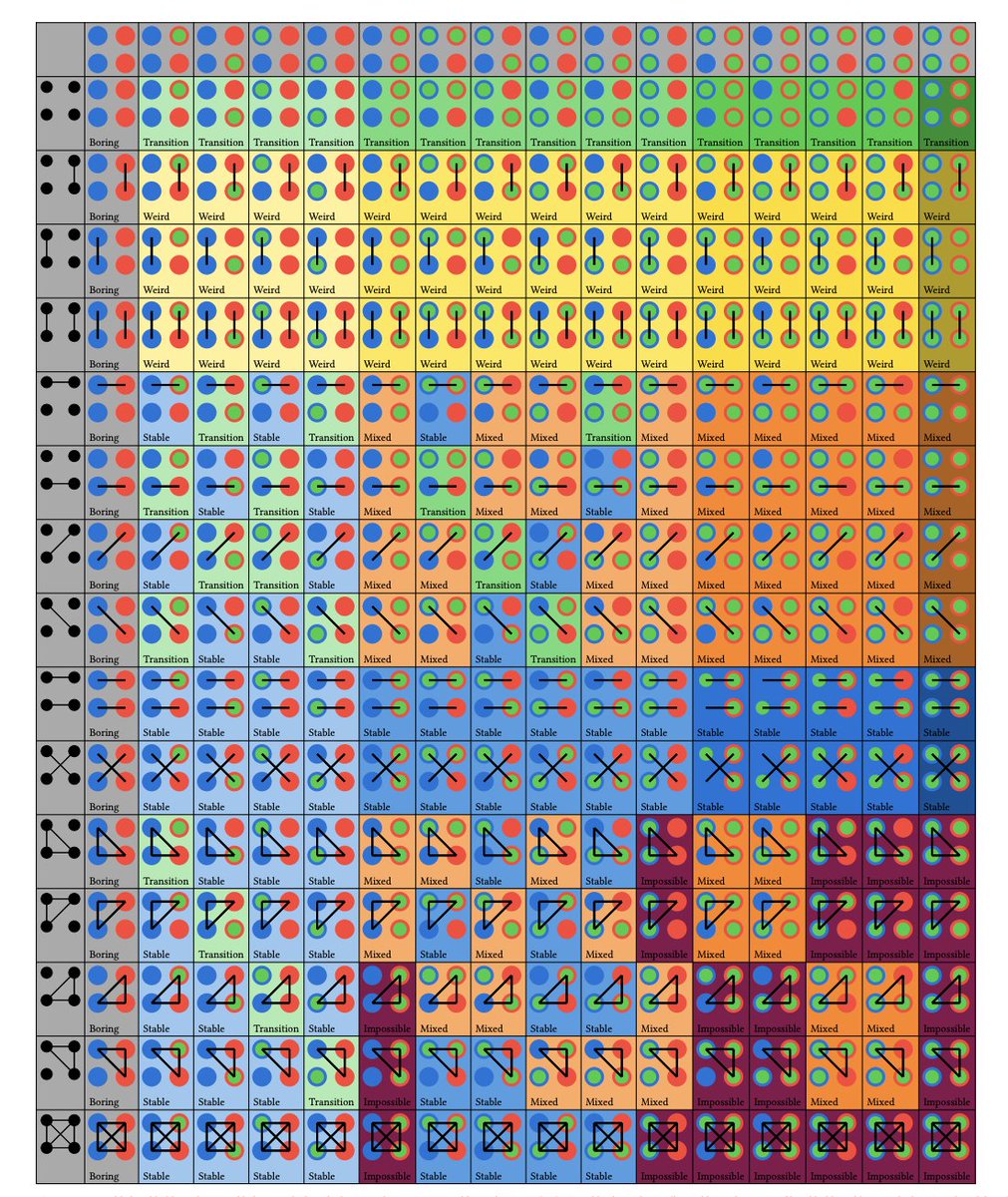 A New Kind Of Dance Science zacksdancelab.com/blog/a-new-kin…