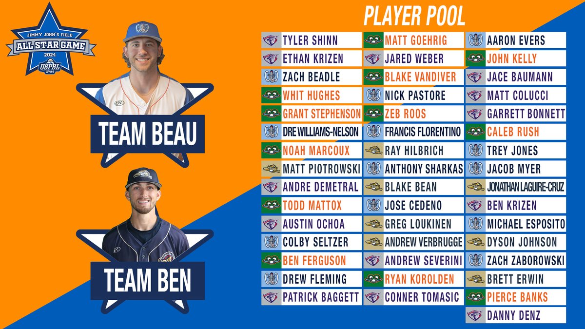 2024 All-Star Roster and Home Run Derby Lineup Announced

📰: bit.ly/45InWhK