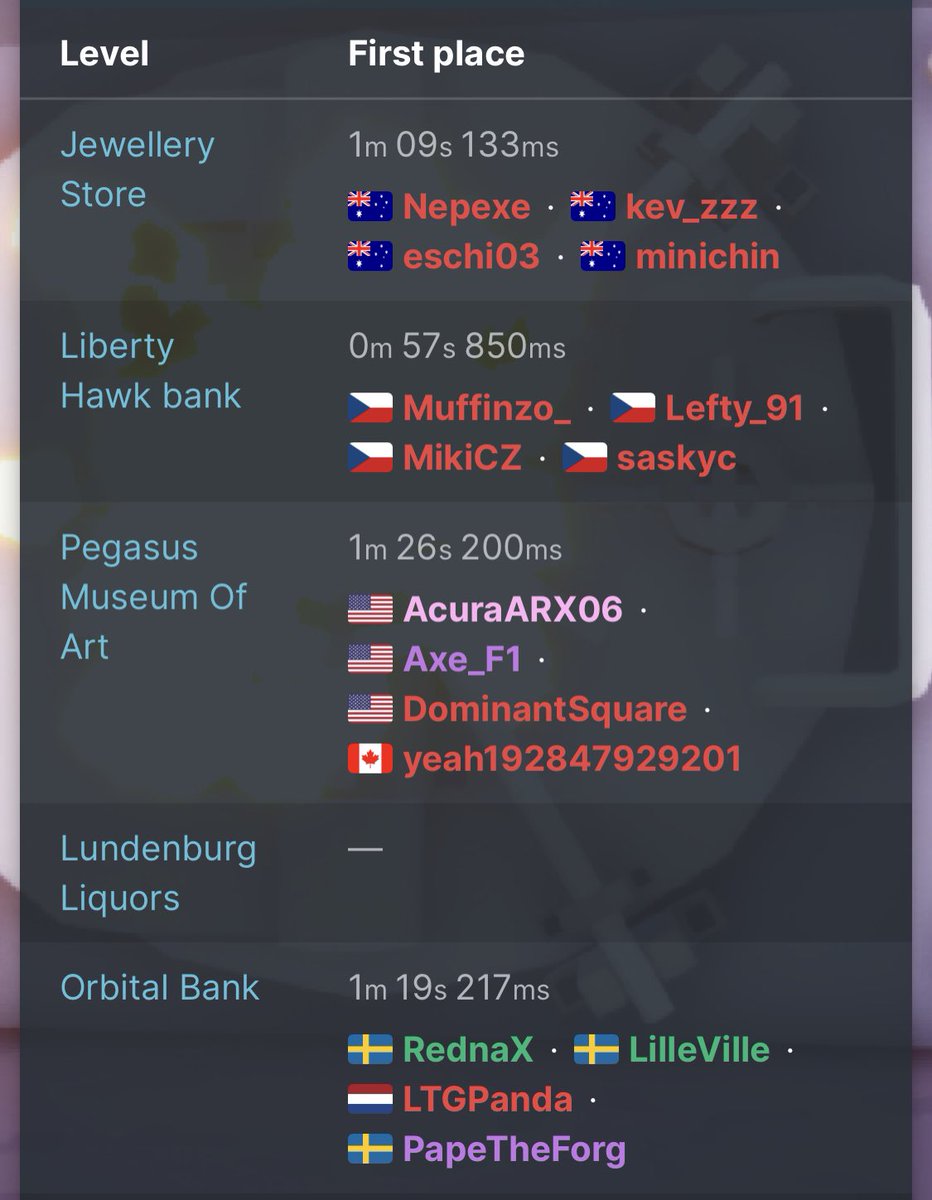 One Armed Robber World Record 🔥🔥

1:26.200 Pegasus Museum of Art Stealth Squads 

Had some time in sector 2 and 3 but happy with the run <a href="/Bai1ey29/">Bailey🇵🇭</a> <a href="/DominantSquare/">DominantSquare</a> <a href="/MooMooMlk_CA/">Cow</a>