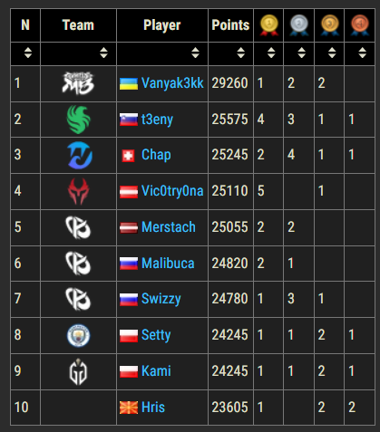 Fortnite Gamepedia tweet media