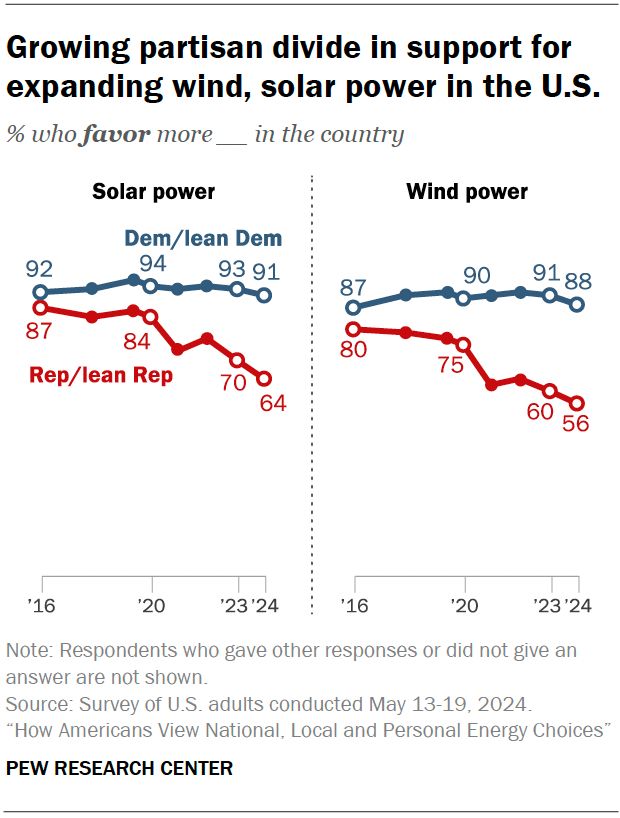 Pew Research Center tweet media