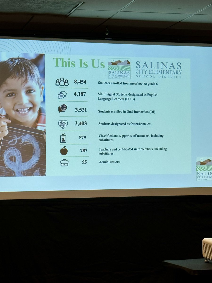 LorenaRubio123's tweet photo. 💚¡Pasión y Corazón Colectiva! 💚 🌟Inspired by a session on Family Engagement! Parents leading workshops! Schools are hubs of learning and support, from academics to wellness. Superintendent @rebecajandrade &amp; district team are fully invested in their families' success. #CALSASI https://t.co/v1G65MXDPk