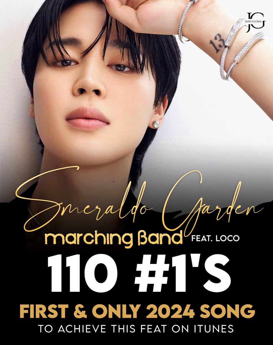 JiminGlobal's tweet photo. Jimin's "Smeraldo Garden Marching Band (feat. Loco)" has now achieved #1 on iTunes in 110 regions! ✨

It is the first and only song released in 2024 to make this feat. It achieves this in 11 hours and 45 min.

Congratulations, Jimin! 👏
We are always proud of you.

FATHER IS BACK
HISTORY MAKER JIMIN
LEGEND MAKER JIMIN
#JIMIN #Jimin_SGMB 
#SmeraldoGardenMarchingBand