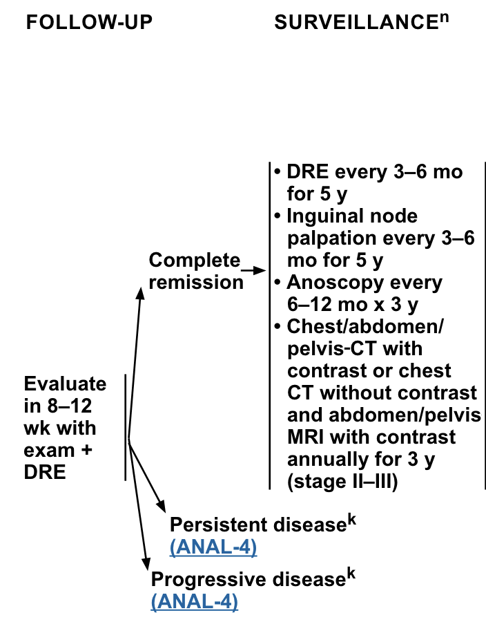 Dr. Nina Niu Sanford tweet media