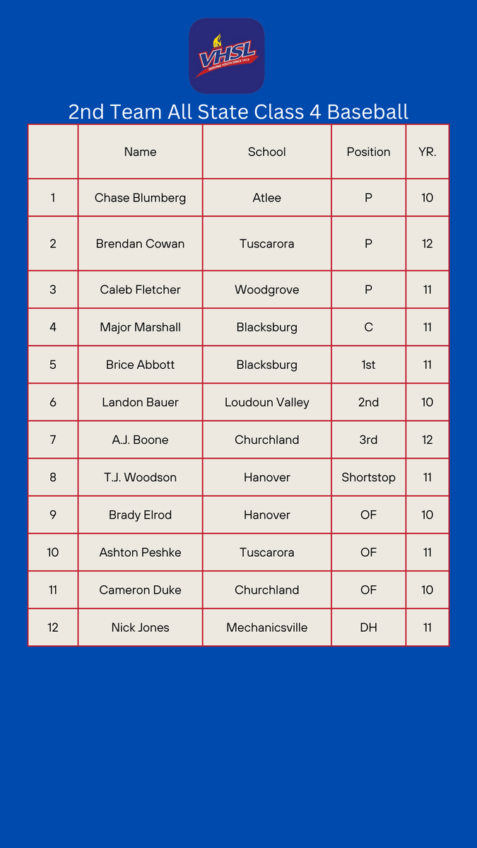 VHSL Athletics tweet media