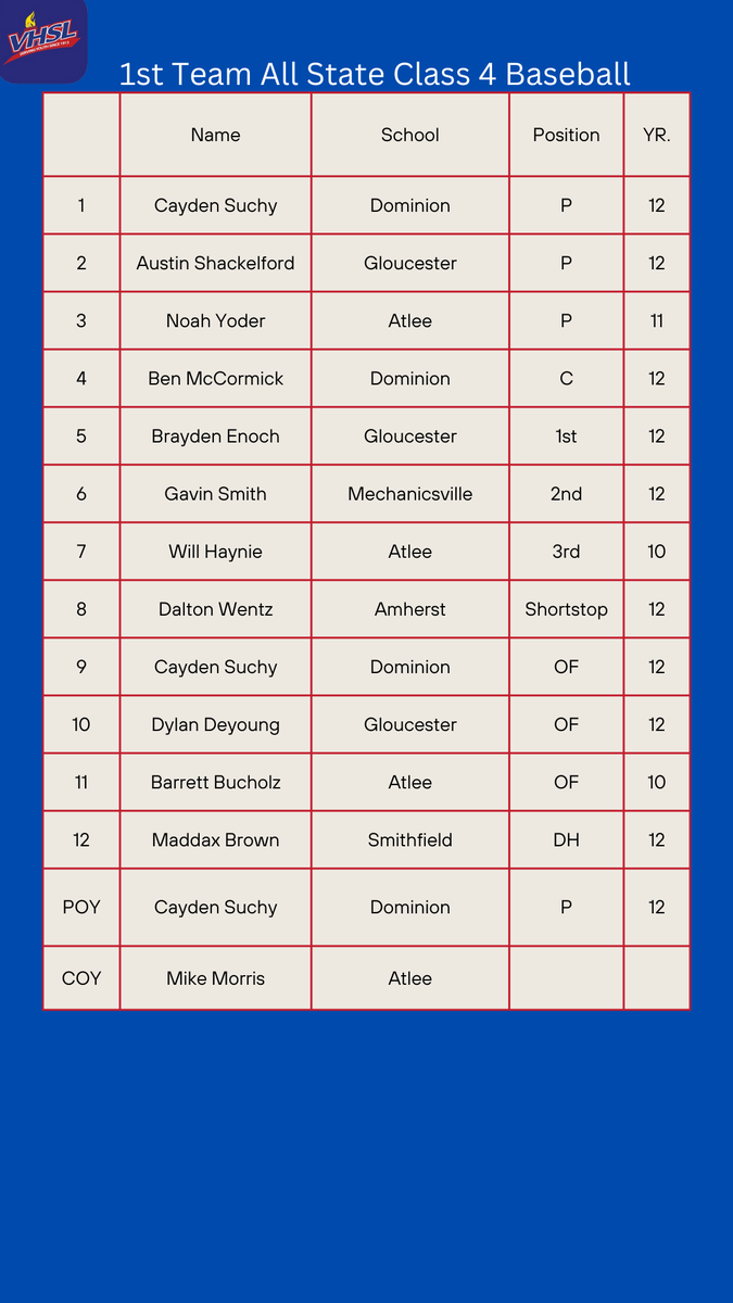 VHSL Athletics tweet media