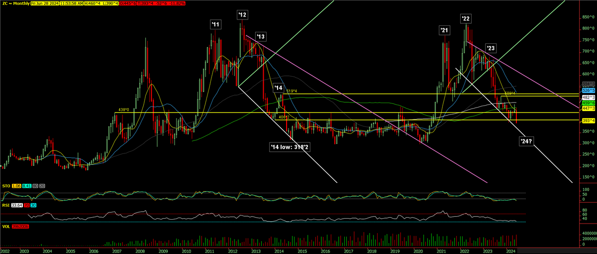 Brian Ω 🌽🫛🥩🥓📈📉 tweet media