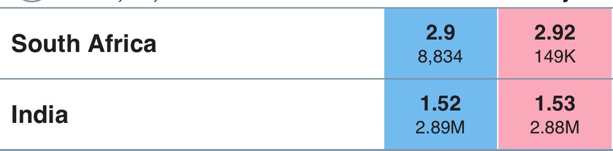 PuntingDude's tweet image. #T20IWorldCup FINAL GIVEAWAY!

I’m going to bet on India.

1 Repost = 200 INR

(For example if this post gets 500 repost I’ll place 1,00,000 INR)

10 Lucky people commenting #TheDude will get 3000 each if my bet wins.

MAKE SURE TO FOLLOW ME!

Bet will placed at 8.00pm.

#INDvSA