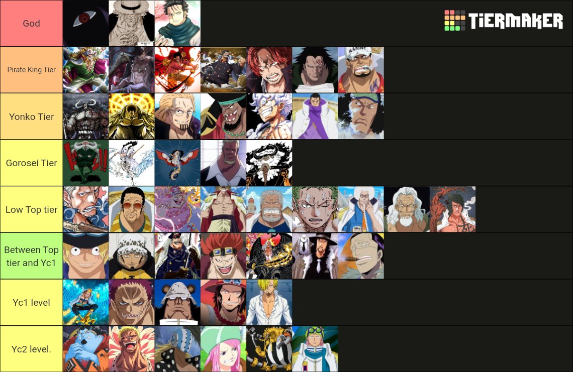 DeadmansGame1's tweet image. #ONEPIECEカードゲーム 

Tier list
