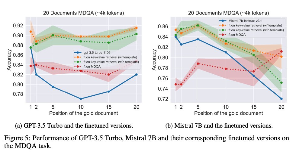 Improving Retrieval in LLMs by Finetuning on Synthetic Data

Proposes a fine-tuning approach to improve the accuracy of retrieving information in LLMs while maintaining reasoning capabilities over long-context inputs.  

The fine-tuning dataset comprises numerical dictionary