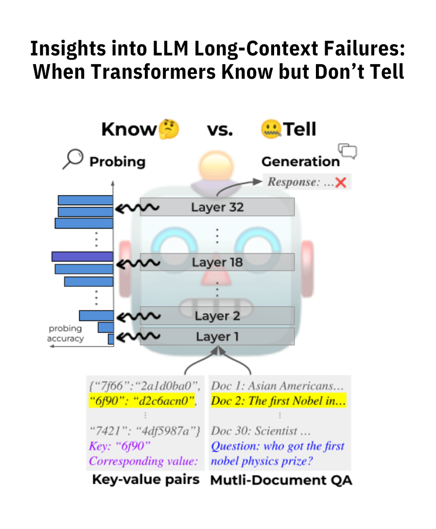 🤖LLMs know more long-context information than they show!

🔍Probing reveals higher accuracy than generation output. #LLMs know but don't tell.🤐

The earlier relevant information is learned within the layers, the higher the final output accuracy! 📈

(arxiv.org/abs/2406.14673)