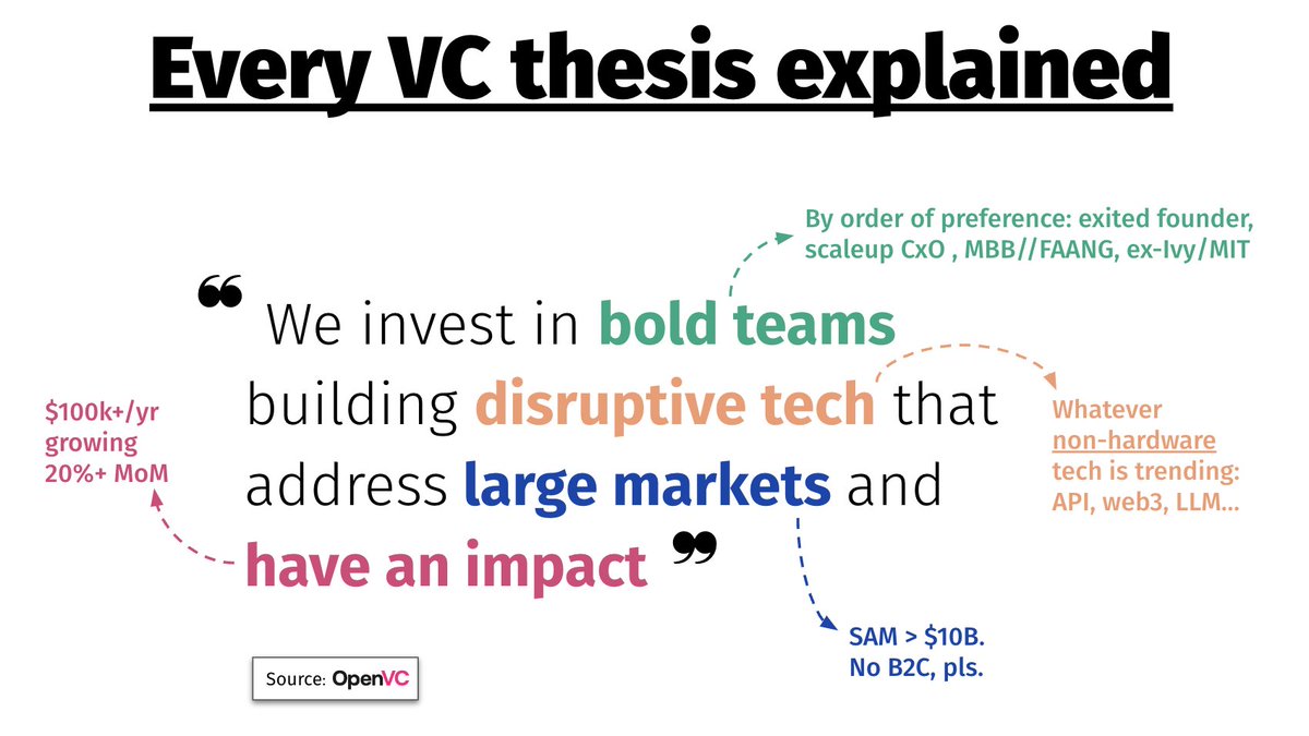 StephNass's tweet photo. Every VC thesis explained.

You know this is true. https://t.co/Fp9nFKWvSv