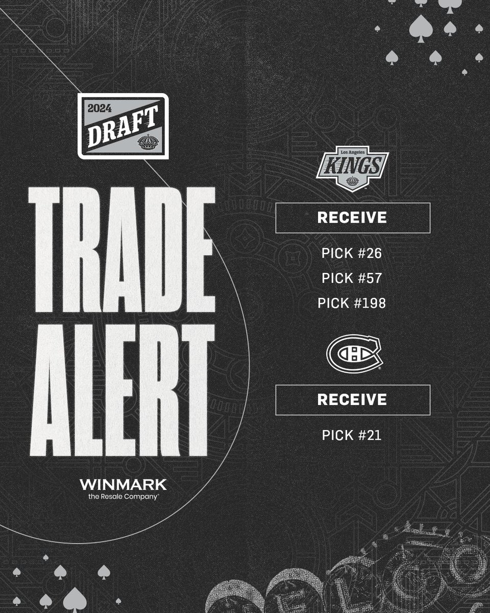 LAKings's tweet photo. We've acquired the 26th, 57th and 198th overall selections in the 2024 NHL Draft from the Montreal Canadiens in exchange for the 21st overall pick.

Full Release 📝 https://t.co/mUtXxB4uWA 

📲 https://t.co/BYFfMqd4Ge

@WinmarkResale | #GoKingsGo https://t.co/6Lojp4sPfC