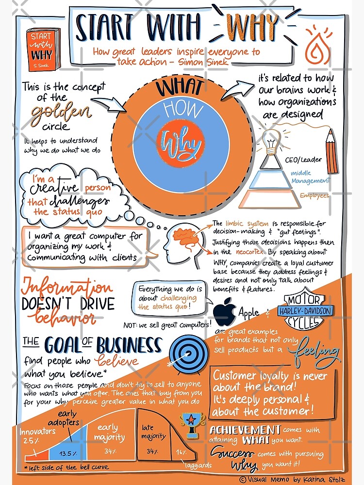 15 Must-Read Nonfiction Book's Visual Summary: [A Thread] 🧵 1) Atomic ...