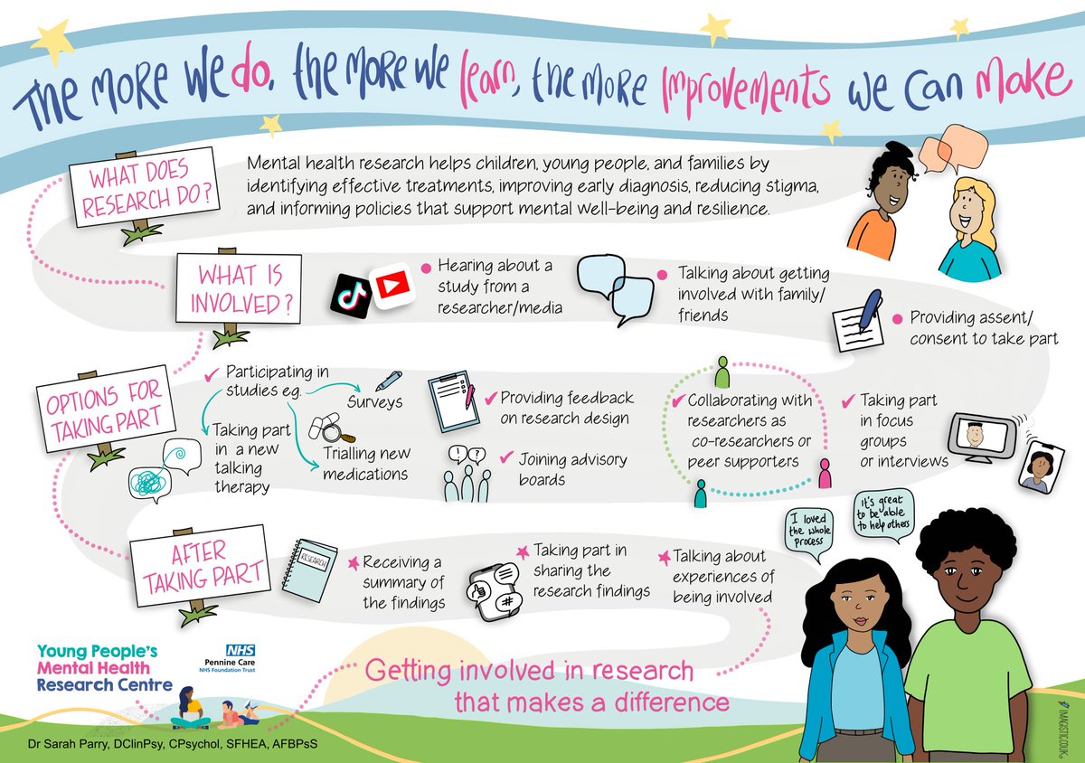 Could you work with us to develop young people's crisis care? We are appointing 2 highly specialist therapists/practitioner psychologists (8a) to work with us on an exciting <a href="/NIHRresearch/">National Institute for Health and Care Research</a> study

 📨 Email pcn-tr.cypresearch@nhs.net to join a Q&amp;A about the roles on 01/07/2024 <a href="/5pm/">5pm.co.uk</a>