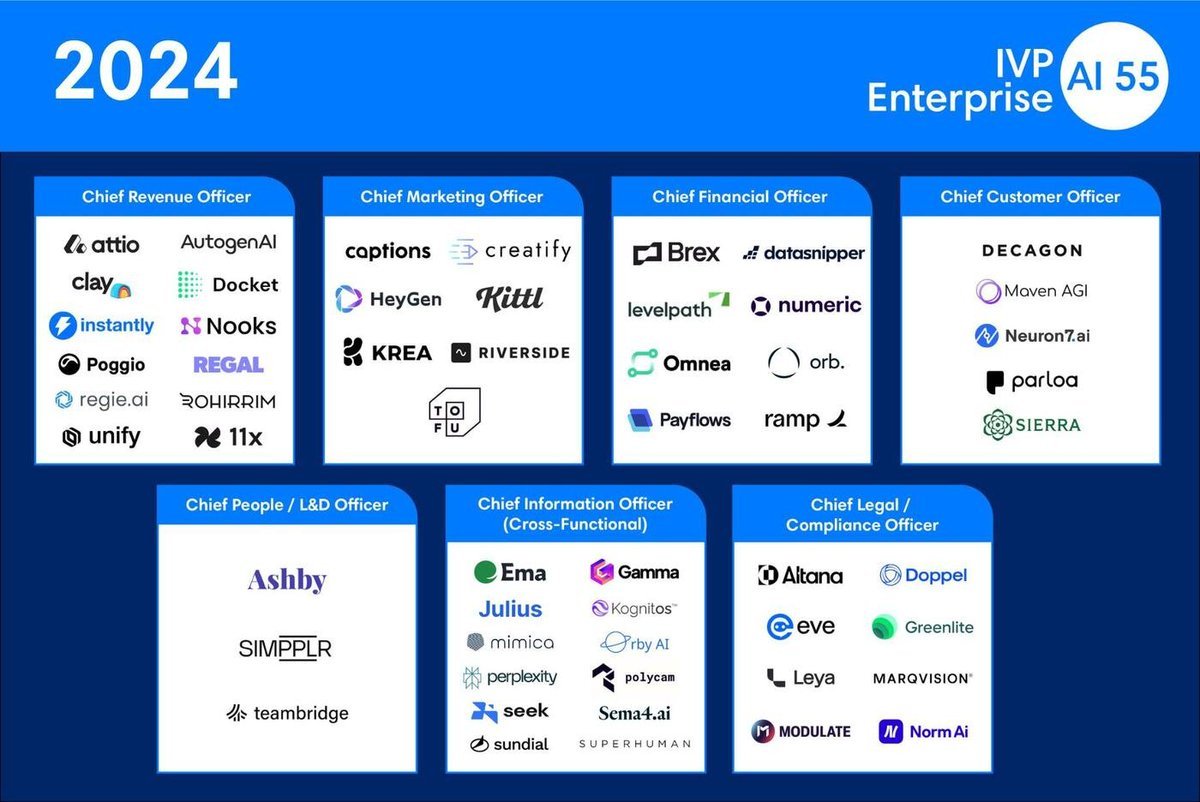 Honored that Greenlite made <a href="/IVP/">IVP</a>'s annual list of the top 55 AI Enterprise Companies

Great to be alongside other great teams like Perplexity, Brex, Ramp, Attio and more