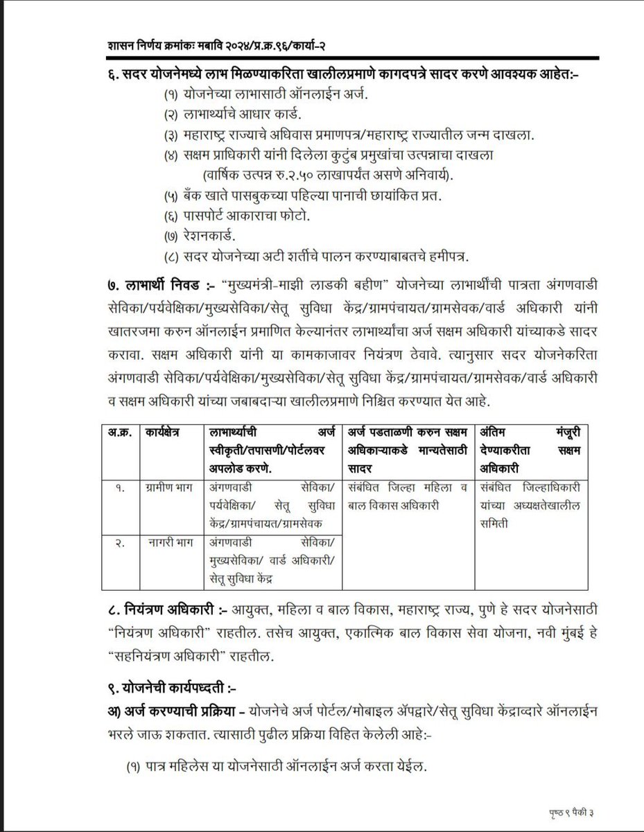 Praveen Mudholkar tweet media