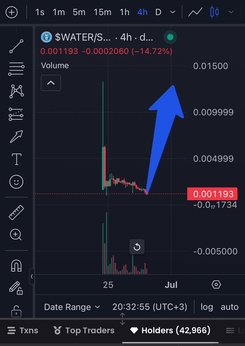 holmikek's tweet photo. @okx Zoom out of $WATER @WaterMemeCoin https://t.co/279mHHUxAd