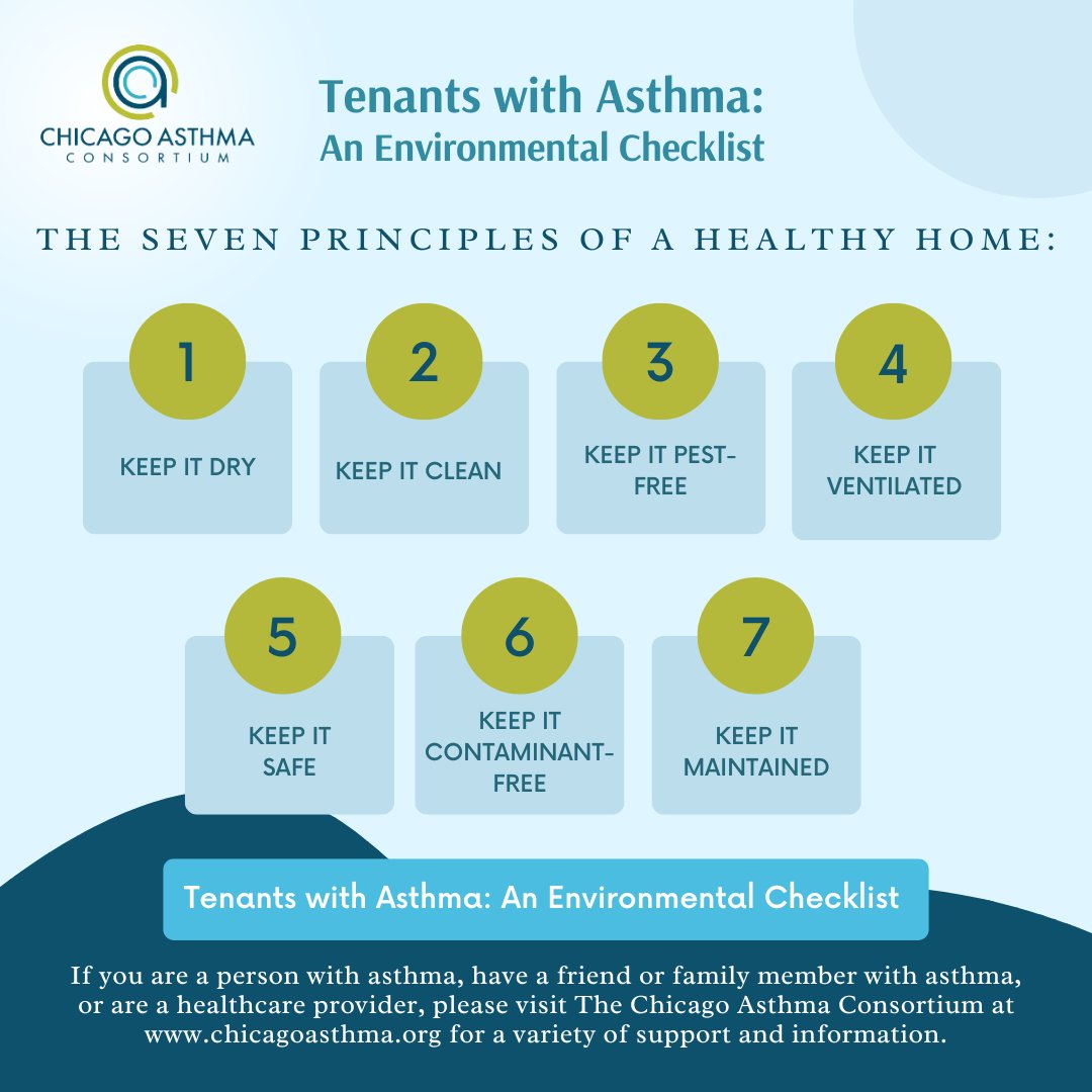 Chicago Asthma tweet media