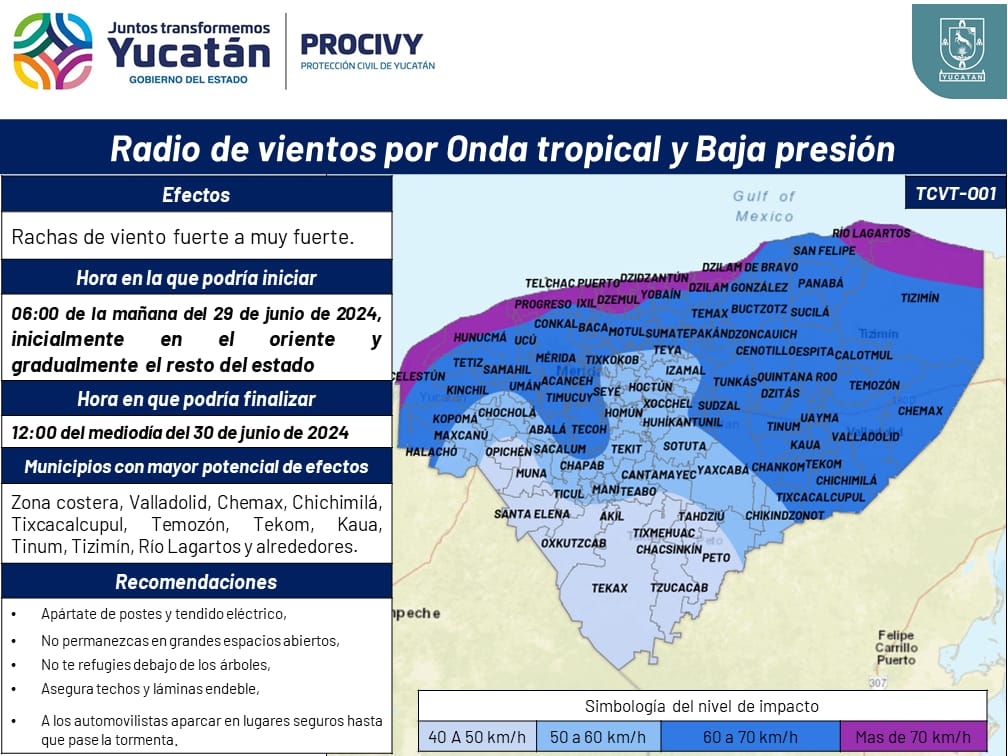 procivy's tweet photo. #Aviso

Debido a los efectos de la Onda Tropical No. 6 asociada a una baja presión, esperamos rachas de viento muy fuertes a partir del mediodía del sábado 29 de junio, inicialmente sobre los municipios del noreste y sureste y gradualmente en el resto del Estado. https://t.co/dVhTdXsPFE