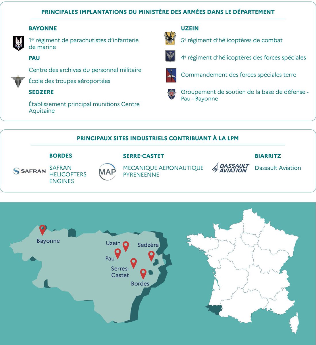 josypoueyto's tweet image. Défense : dans le 64, 449 millions d’euros de budget jusqu’en 2030. Le détail des investissements et livraisons prévus ↓ En Aquitaine : 3.15 milliards d’euros . Danger avec l’incapacité des extrêmes à tenir ce budget : emplois, directs et indirects, en danger. Votez Poueyto