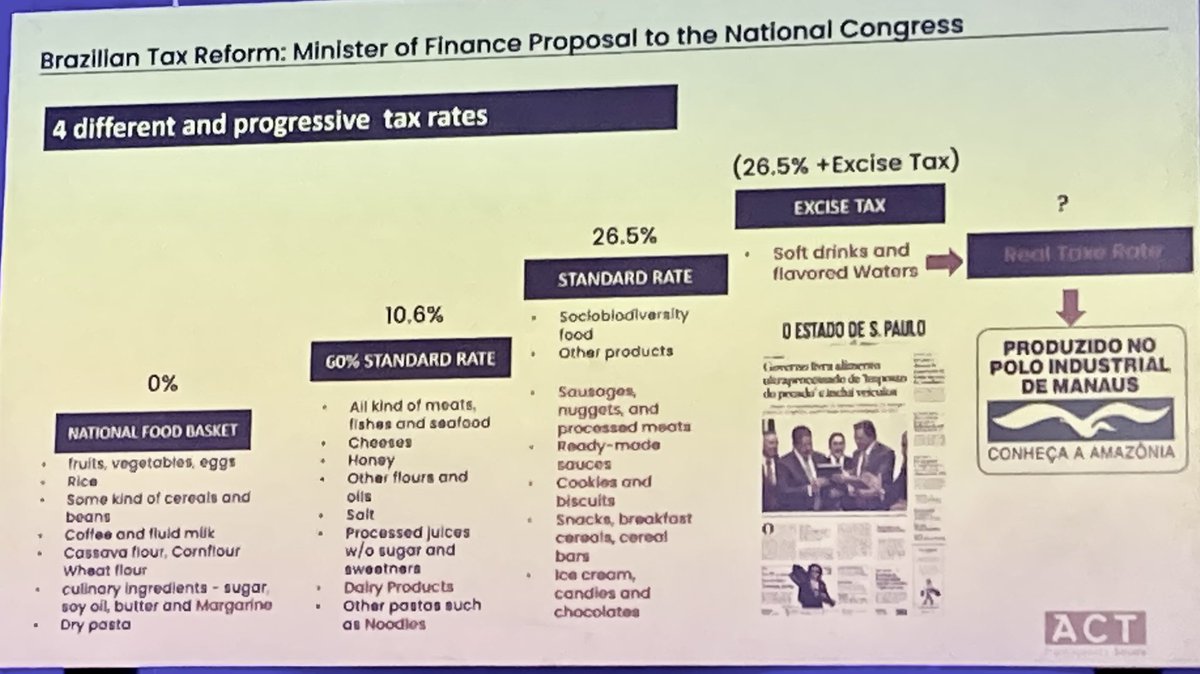 Marilia Sobral Albiero on proposed fiscal reform in Brazil: Removing market-distorting subsidies behind #UPF, increasing excise tax on harmful foods, removing taxes + subsidising core healthy &amp; sustainable foods is PROGRESSIVE, contrary to what industry claims #ICO2024 <a href="/FMHS_UoA/">Faculty of Medical and Health Sciences UoA</a>