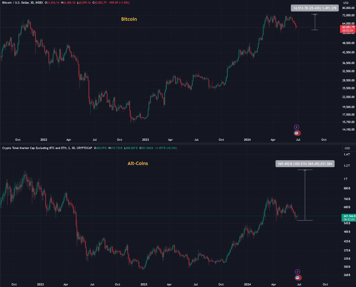 Ash Crypto tweet media