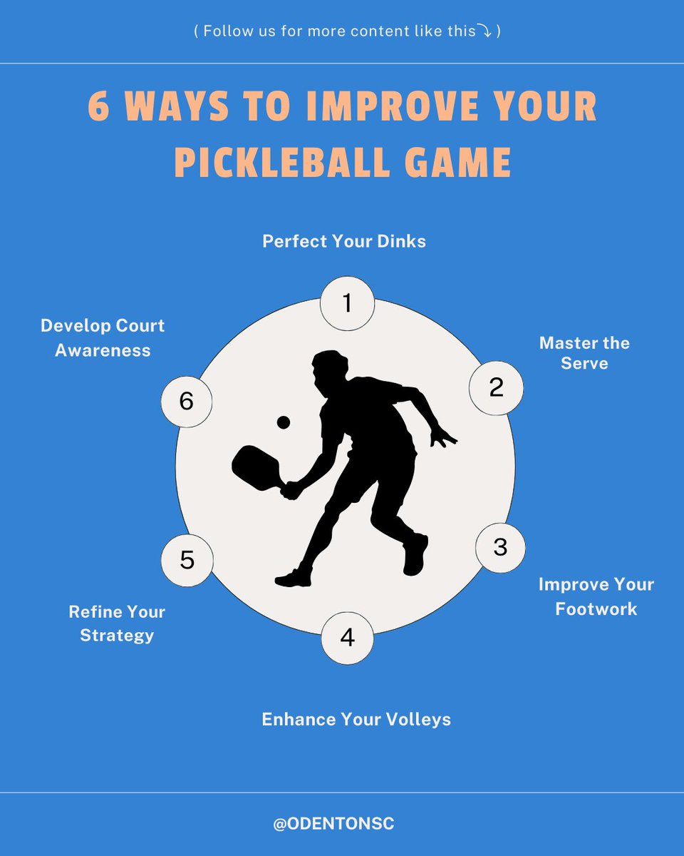 OdentonSC's tweet photo. 💪🔥 Level up your pickleball skills this summer!

Share with a friend if you find this helpful!

#family #fun #pickleball https://t.co/xxDZgfR7Y7