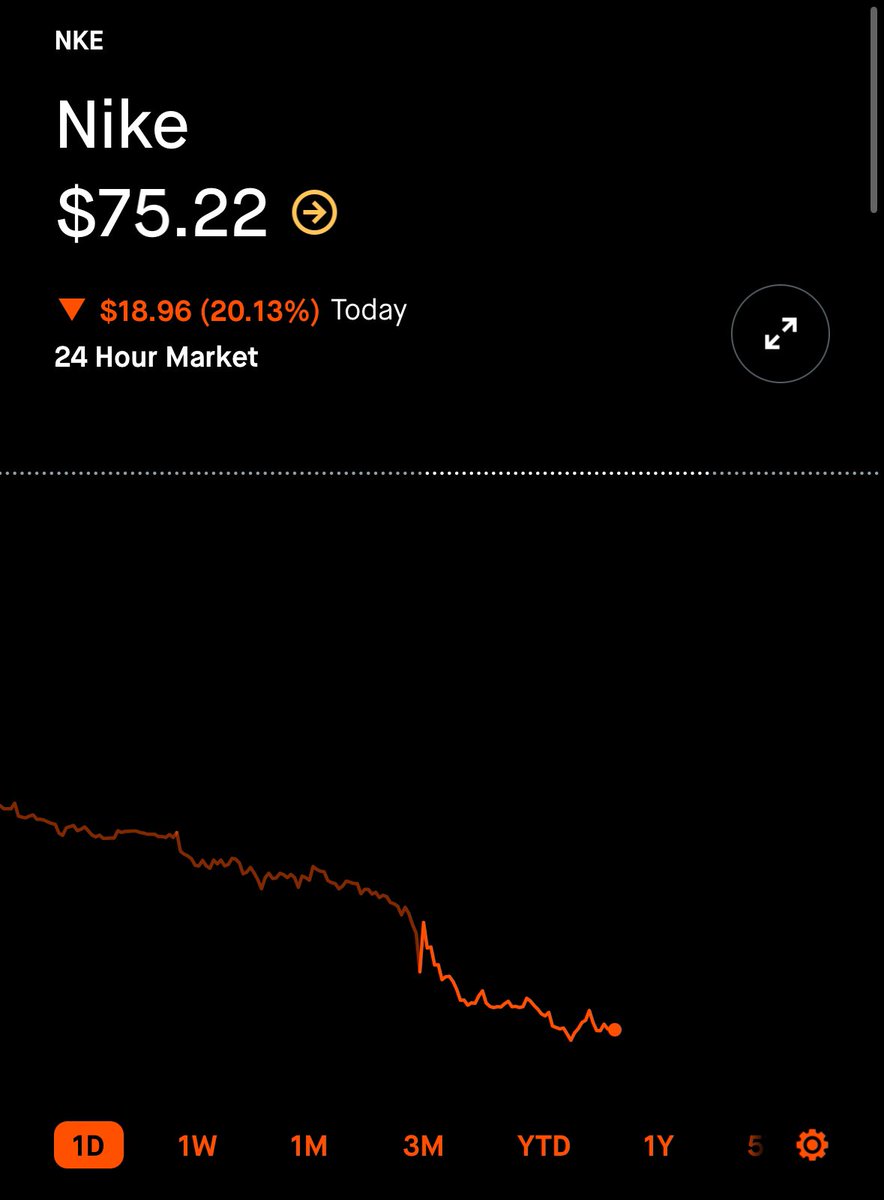 Just a Dude Who Invests tweet media