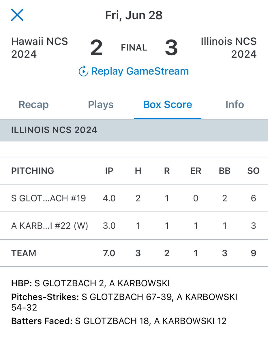 Solid outing for <a href="/GlotzShea/">Shea Glotzbach</a> at the <a href="/NatChampSeries/">NattyChampSeries</a> High School National Championship for Team Illinois. Keep up the great work. #LTK #WeAreLemont