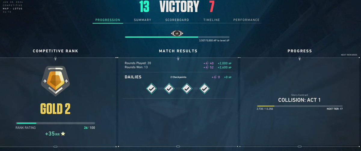 Double rank up cuz I am simply like that