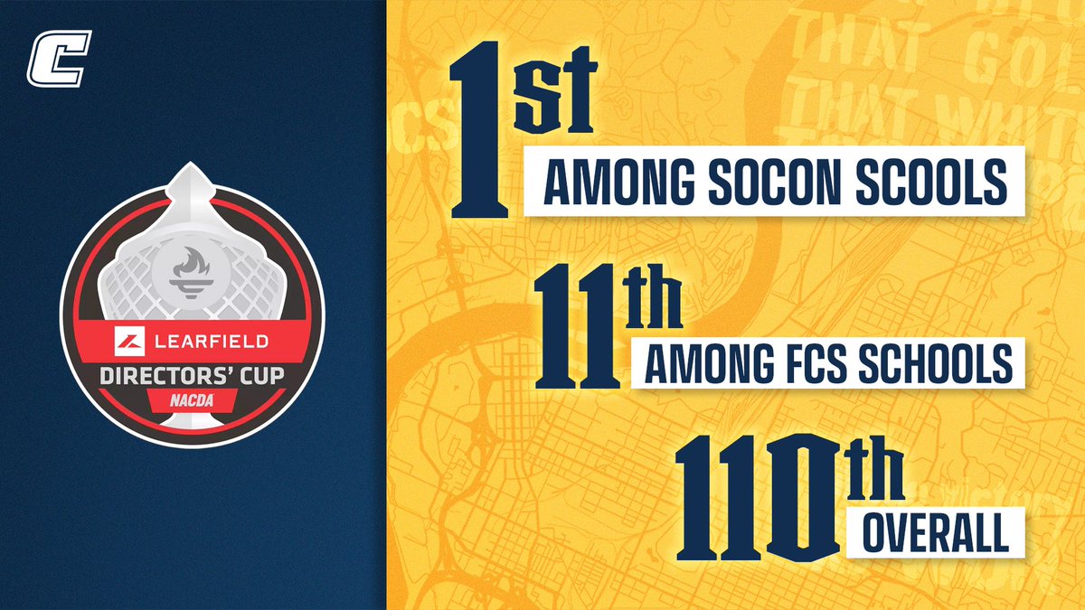 GoMocs's tweet photo. UTC posts its second-highest finish in the Learfield Directors’ Cup standings EVER after the Mocs put up 164 total points!!

That ranks…

🏆 1st in the SoCon
🏆 11th in the FCS
🏆 110th overall

🔗 https://t.co/ZE2NyIaOGL https://t.co/sdTeUetRUT