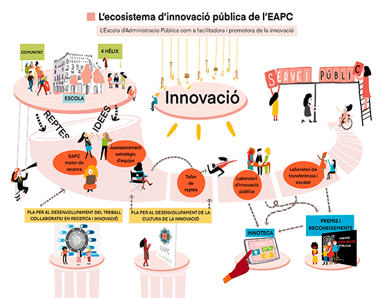 L'Escola d'Administració Pública de Catalunya guanya un #PremiosNovaGob2024 pel seu projecte de transformació de l'Administració

gen.cat/4eHWogy

<a href="/novagob/">Fundación NovaGob</a>