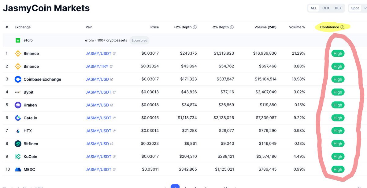 Is your confidence high too?