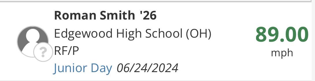 Had a good day at the Junior Day showcase with an 89 OF velo and a 7.02 60 yard dash.